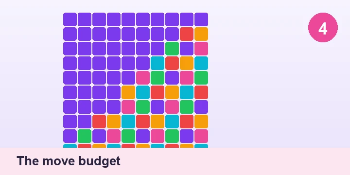 The move budget - Flood It