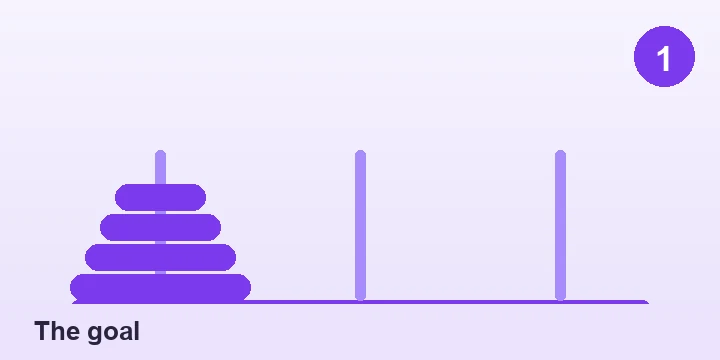 The goal - Tower of Hanoi