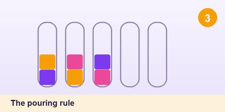 The pouring rule - Water Sort